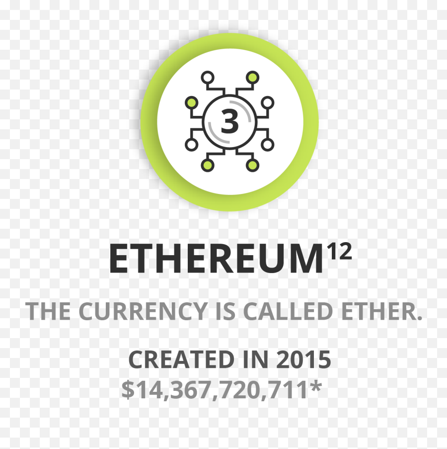 Comparison Of Different Cryptocurrencies Getsmarter Blog - Silver Bullet Png,Ethereum Logo Transparent
