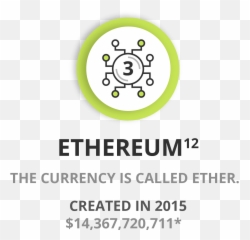 Comparison Of Different Cryptocurrencies Getsmarter Blog - Silver Bullet png