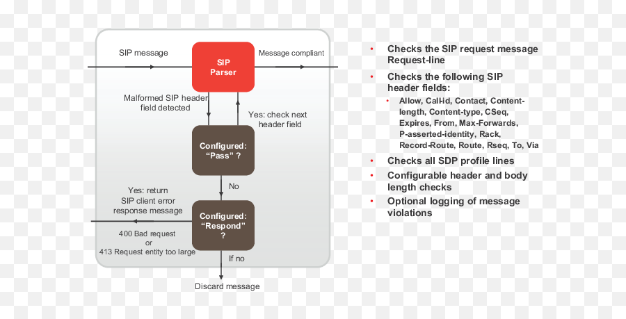 Handbook - Vertical Png,Sip And Scan Icon