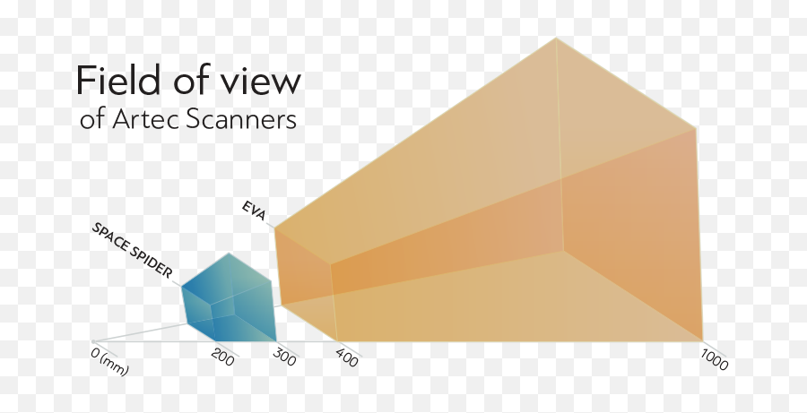 Understanding 3d Scanners Field Of View Explained And How - Vertical Png,Render De Geometry Dash Icon 3d