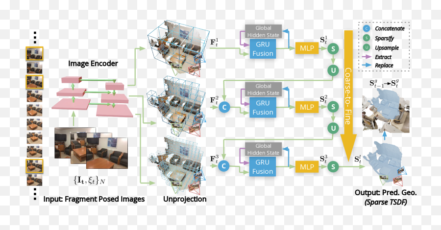 Neuralrecon Real - Time Coherent 3d Reconstruction From Tsdf Fusion Scene Png,Mlp Desktop Icon Pack