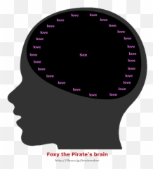 Hatred Photography Drawing Clip Art - cute Brain png Whats On Your Mind Meme