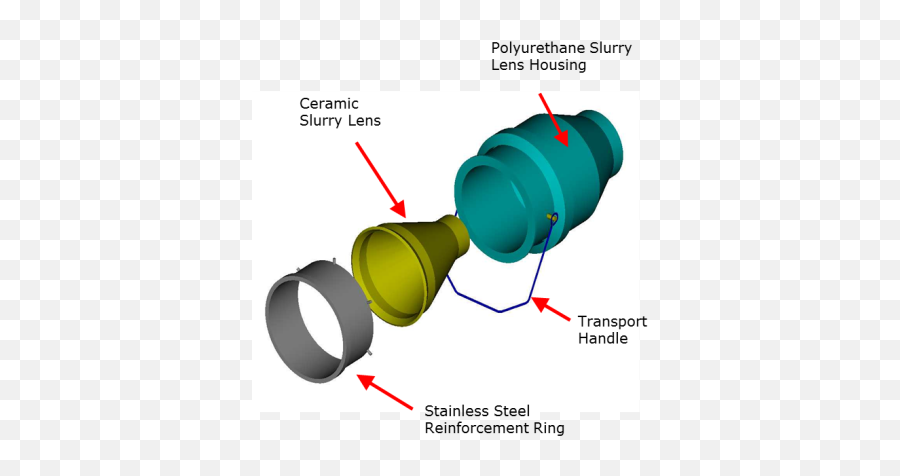 Filejameson Cell Mark Iv Slurry Lenspng - Wikimedia Commons Diagram,Jameson Png