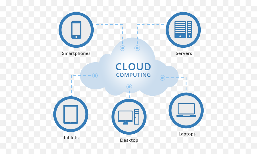 How Cloud Computing Services Work - Cloud Computing Png,Cloud Computing Png