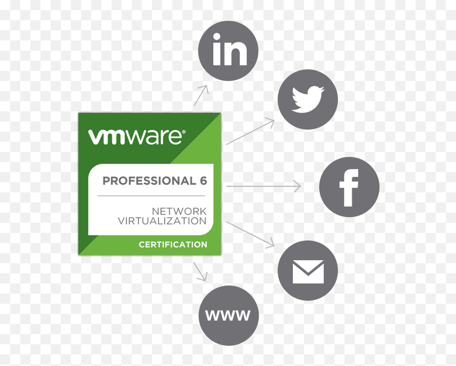 Vmware Digital Badges - Vmware Enterprise Partner Png,Vmware Logo Png