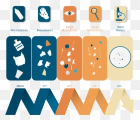 Microplastic Pollution In The Marine Environment And Its - Dot Png,Fragmentation Icon