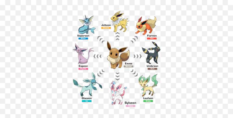 Eeveelution - Level Does Eevee Evolve Png,Glaceon Png