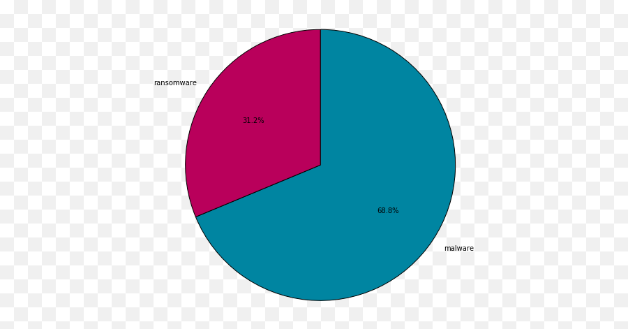 Attackers Turn To Masquerading Icons Boost Phishing - Dot Png,Adobe Pdf Icon Vector