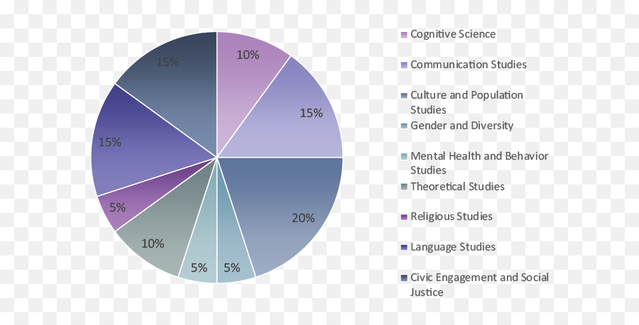 Social Sciences Knowledge Solutions E - Book Collection Igi Dot Png,Social Science Icon