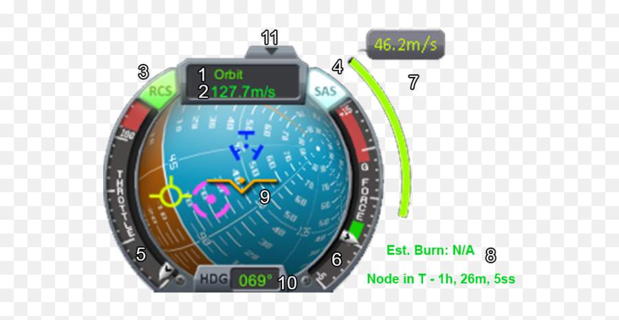 Navball Sas Indicator - Arrows Icon What Does It Mean R Kerbal Navball Png,Change Status Icon