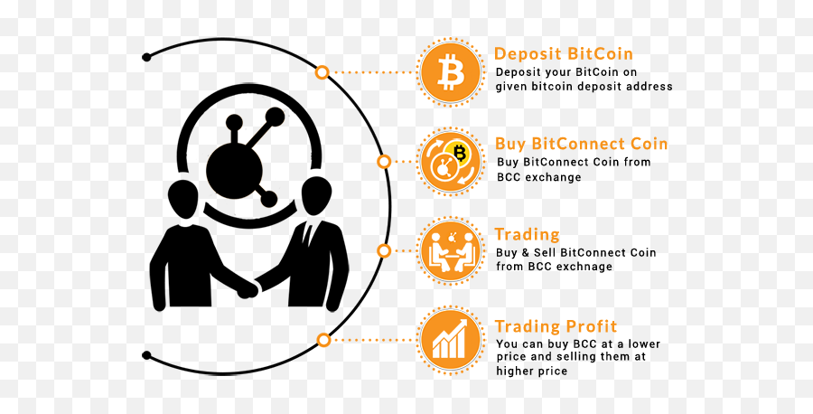 Full Size Png Image - Bitcoin,Bitconnect Png