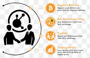 Full Size Png Image - Bitcoin,Bitconnect Png