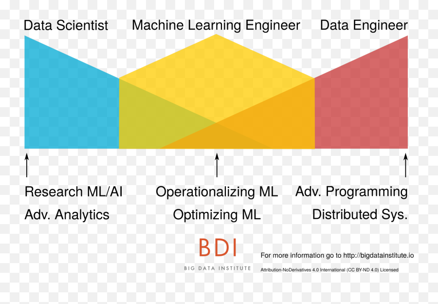 Engineering - Data Scientist Machine Learning Engineer Data Engineer Png,Bdi Icon Tv Stand