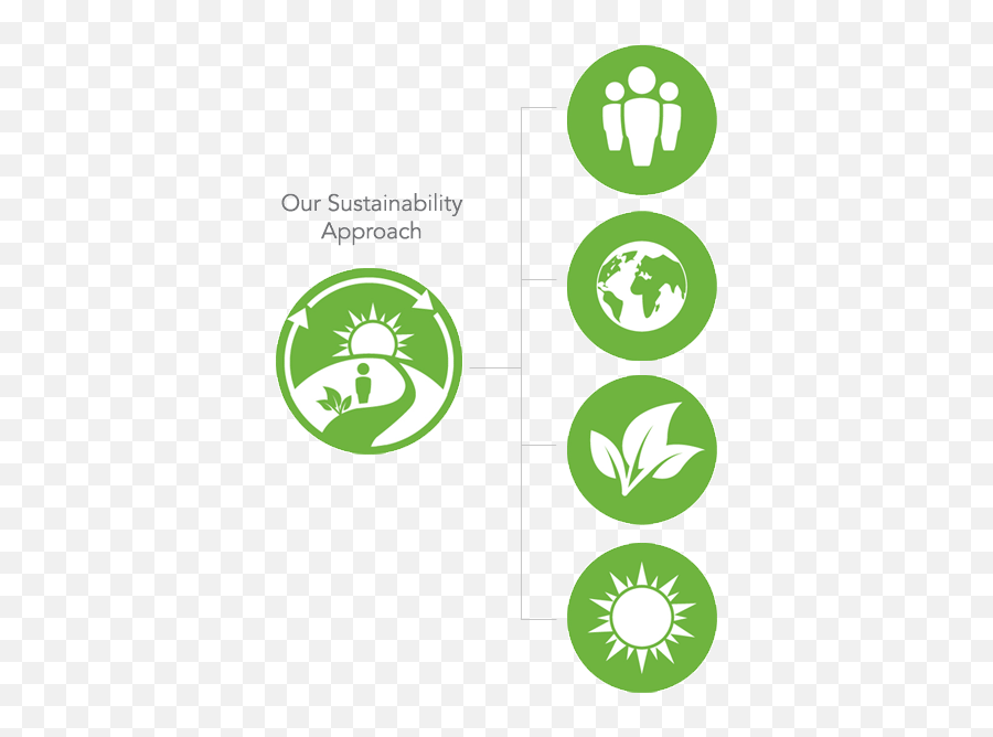 Pin - Site Sustainability Icon Png,Ethically Made Icon