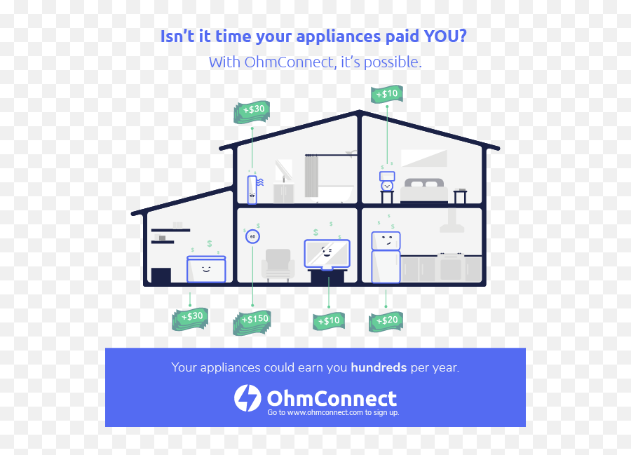 Smart Home Ohmconnect - The Smart Way To Save Energy Ohmconnect Png,Nest Thermostat House Icon