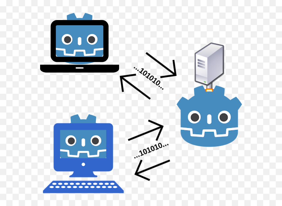 Multiplayer In Godot 40 Rpc Syntax Channels Ordering - Godot Engine Png,Godot Icon