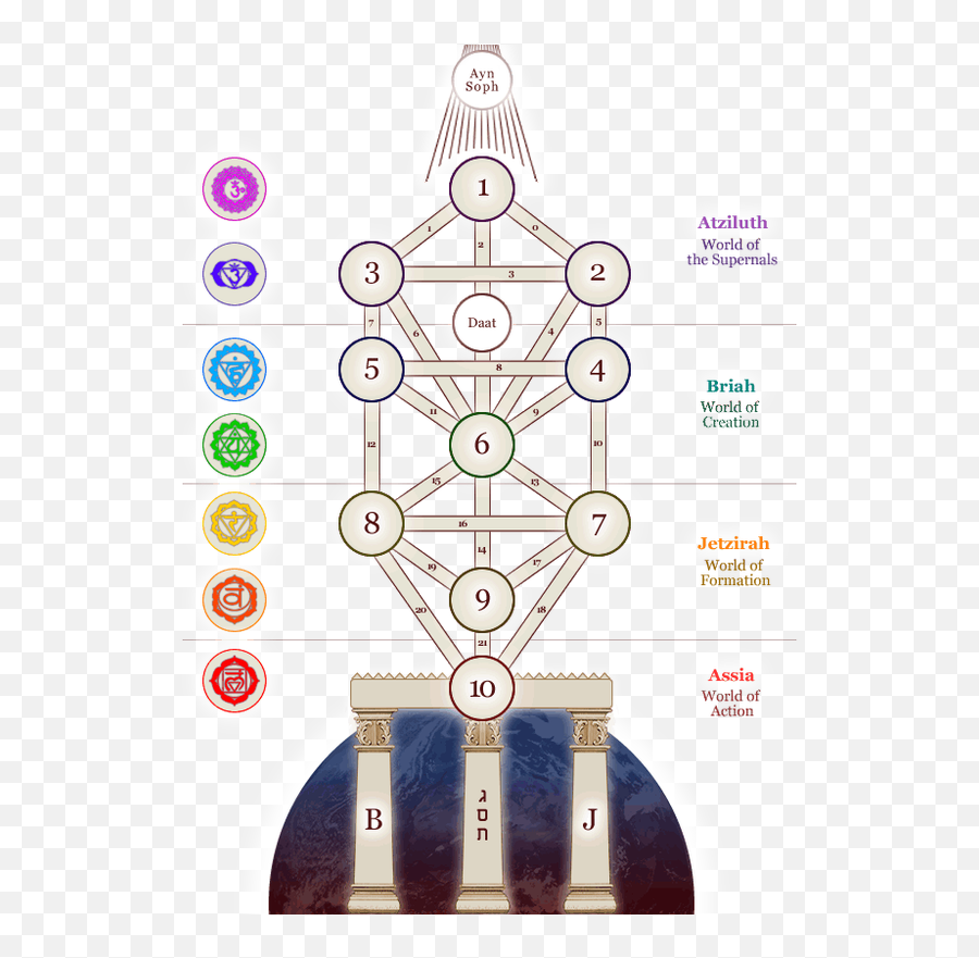 Picture - 7 Levels Of Heaven Png,Tree Of Life Png
