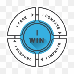 The Fivis Model - How To Build Winning Relationships Rifle Scope Crosshairs Png,You Win Png