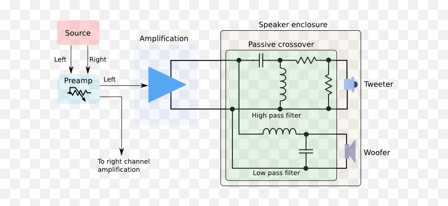 Digital Crossover Basics - Crossover In Theatre Png,Speaker Icon Not Active