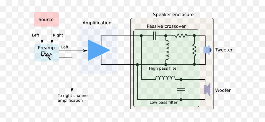 Программный кроссовер. Passive Speaker. Passive Crossover Network что это такое. Passive Crossover Network Pioneer что это.