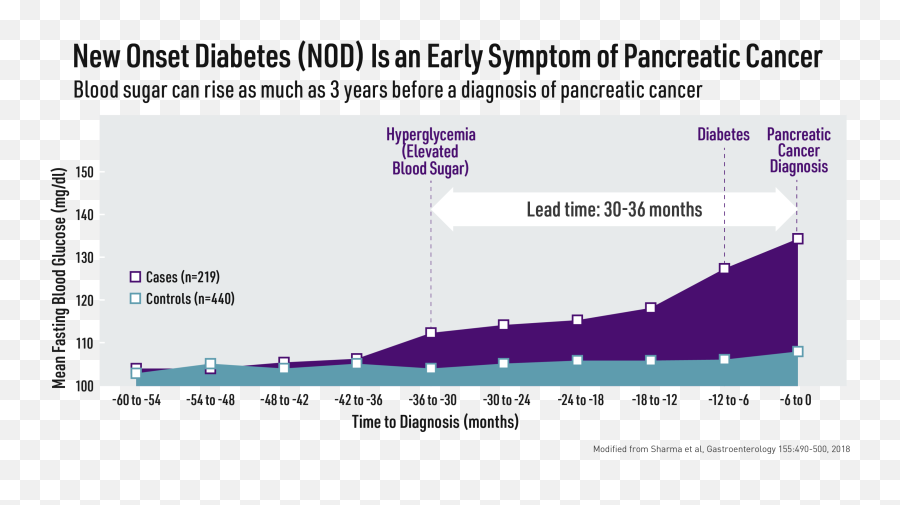 Early Detection Initiative - Plot Png,Early Detection Icon