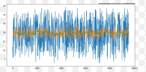 Machine Learning With Koalas And Spark By Ma Raza Phd - Plot png