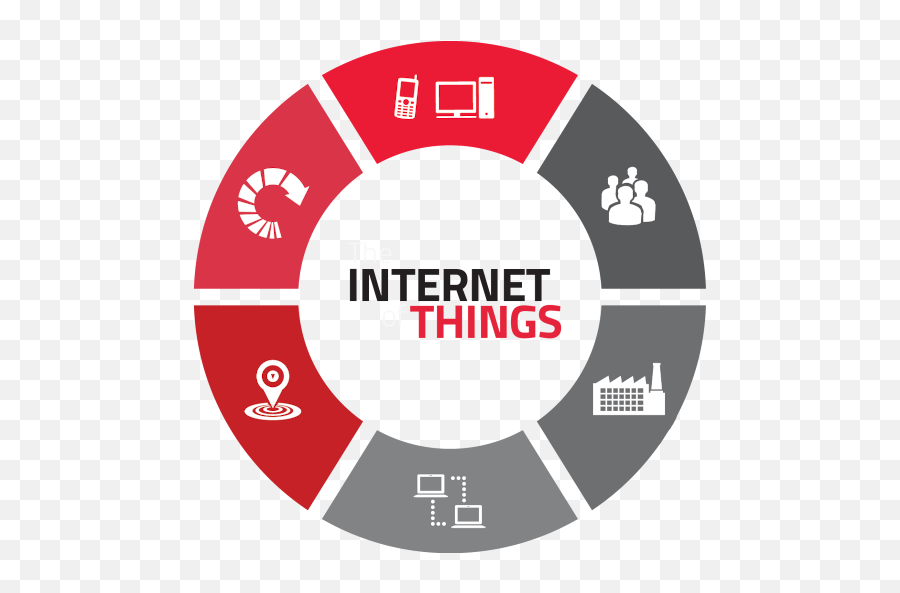 Qsistemi Italia - Innovative Technologies We Face Any Internet Of Things Iot Png,Internet Of Things Icon