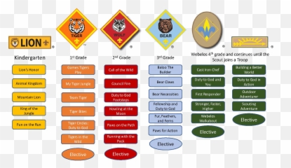 Cub Scouting Advancement Sam Houston - Lion Ranks png