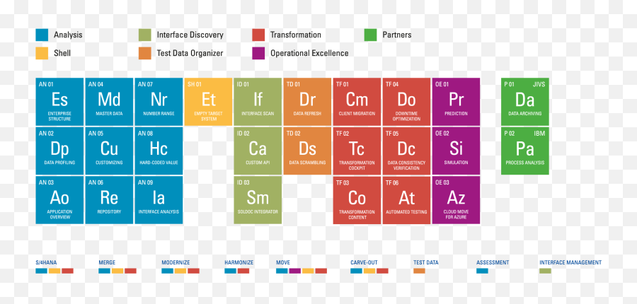 Crystalbridge U2013 The Business Transformation Platform - Vertical Png,Periodic Table Png