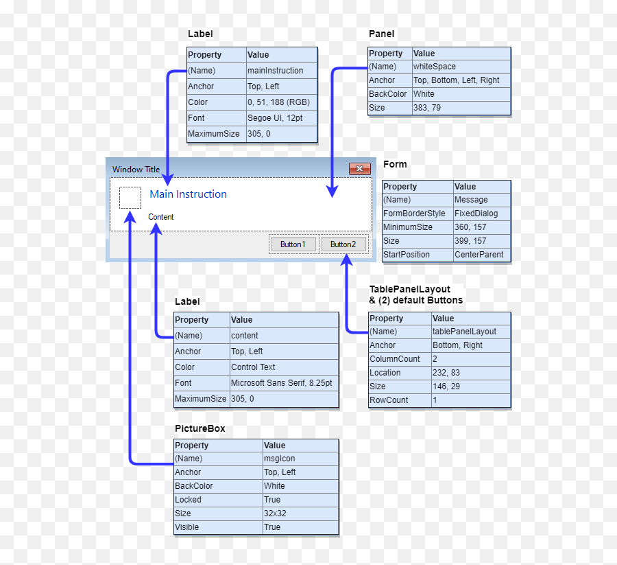 Dialog Message In C For Net Framework 45 - Codeproject Horizontal Png,Visual Studio Set Icon