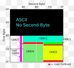 Gb 18030 - Wikipedia Together png