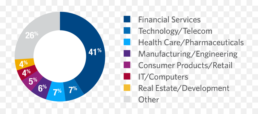 Venture Capital Executive Program - Wharton Dot Png,Venture Capital Icon