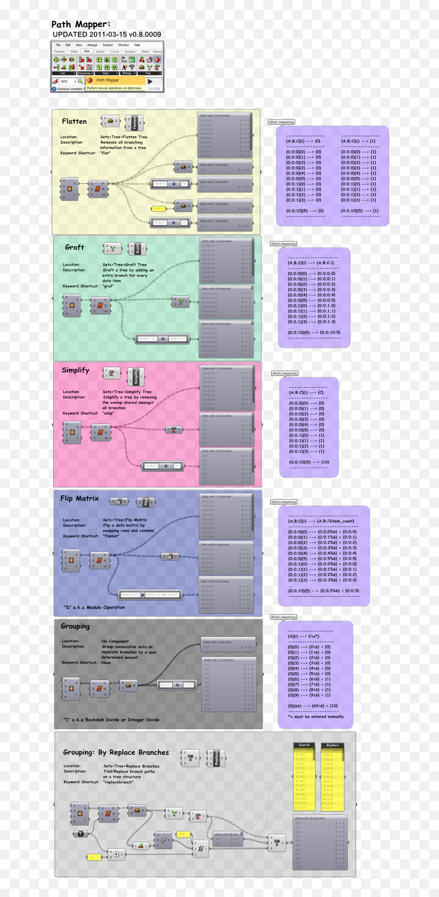 81 Grasshopper Ideas Parametric Design - Vertical Png,Autocad Divide Icon