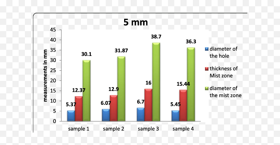 Measurements For 5 Mm Glass Pane - Screenshot Png,Glass Pane Png
