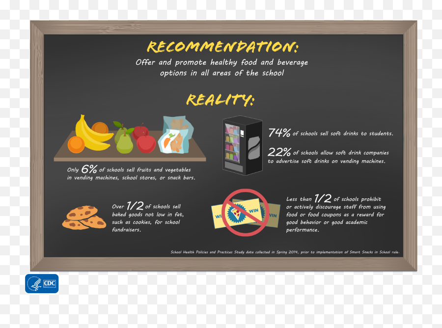 Infographics Healthy Schools Cdc - Food Png,Healthy Png