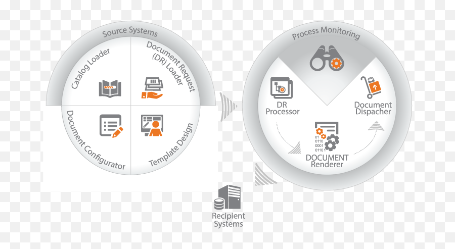 E - Doc Highway Key Technologies Dot Png,Opentext Icon