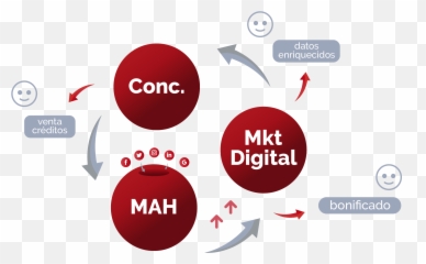Servicios Para Concesionarios - miautohoycom Dot png
