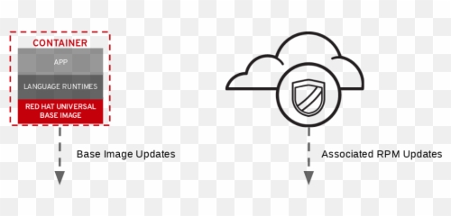 Introducing The Red Hat Universal Base Image - Vertical png