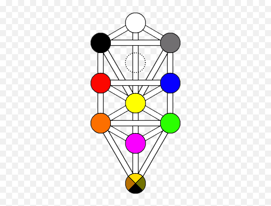 Tree Of Life Kircher Plain Color - Tree Of Life Png Kabbalah,Tree Of Life Png