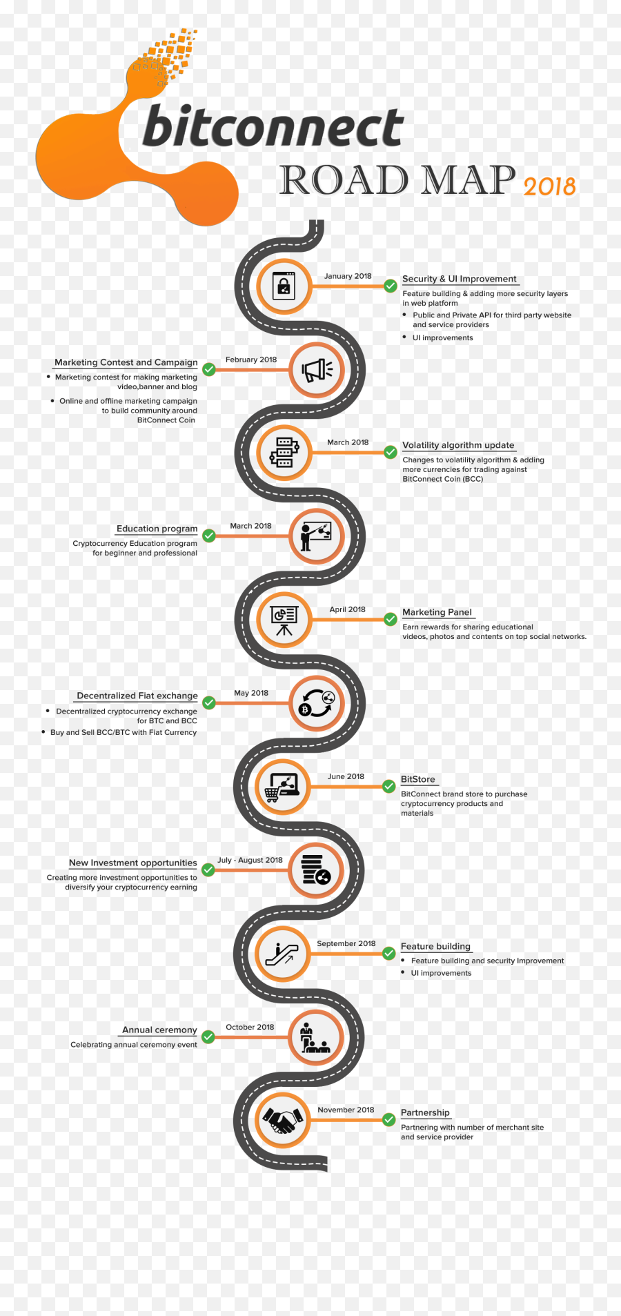 Bitconnect 2018 Roadmap - Bitconnect Roadmap 2018 Png,Bitconnect Png