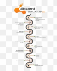 Bitconnect 2018 Roadmap - Bitconnect Roadmap 2018 Png,Bitconnect Png