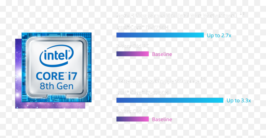 Download Intel I7 Processor - Intel Core 9th Generation Png,Intel Png