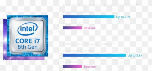 Download Intel I7 Processor - Core 9th Generation png