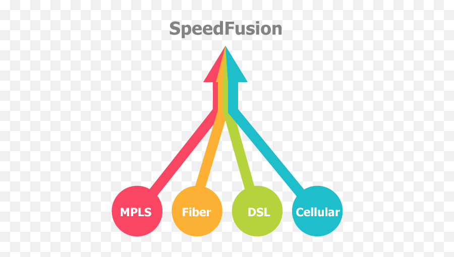 Peplink Sd - Wan U2014 The Maynard Group Sd Wan Sites Icon Png,Mpls Cloud Icon