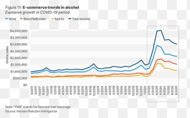 Wine Industry Trends And Report 2021 Silicon Valley Bank - Plot png