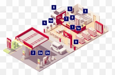 Pos Solutions For Convenience Stores - DUMAC Vertical png