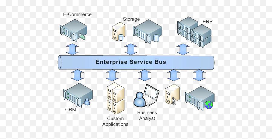 Zonealarm Results - Enterprise Service Bus Architecture Png,Enterprise Service Bus Icon