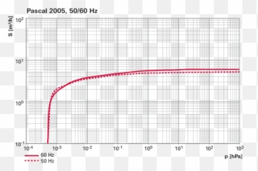 Alcatel 2005sd Vacuum Pump - Rebuilt Plot png