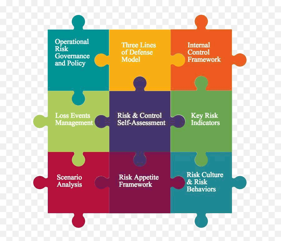 Causal Capital Risk Management Puzzles - Operational Risk Management Framework Png,Puzzle Png