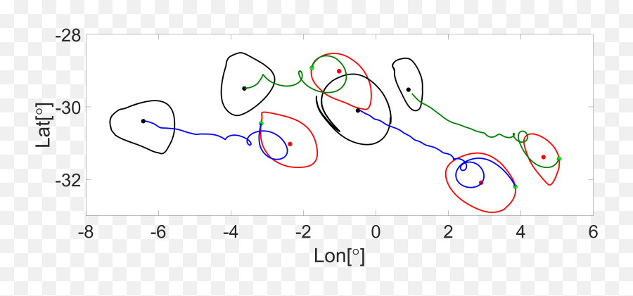 Fileocean Lavd Vortex Bnd Inertial Particlespng - Diagram,Vortex Png